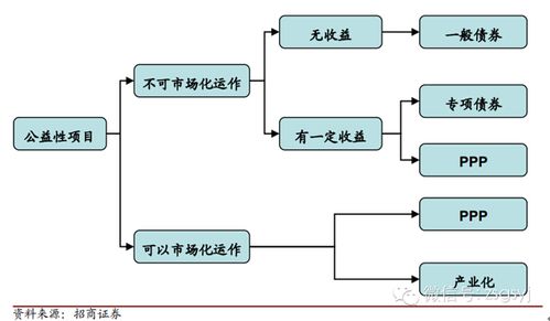 项目融资的 ppp 模式如何设计