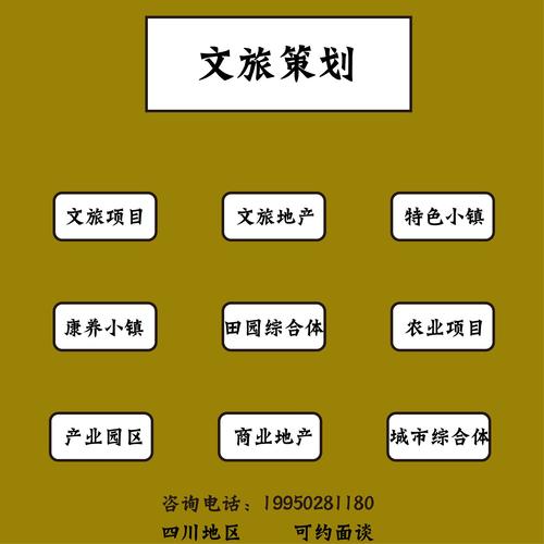 康养特色小镇与现代农业产业园区融合策划方案