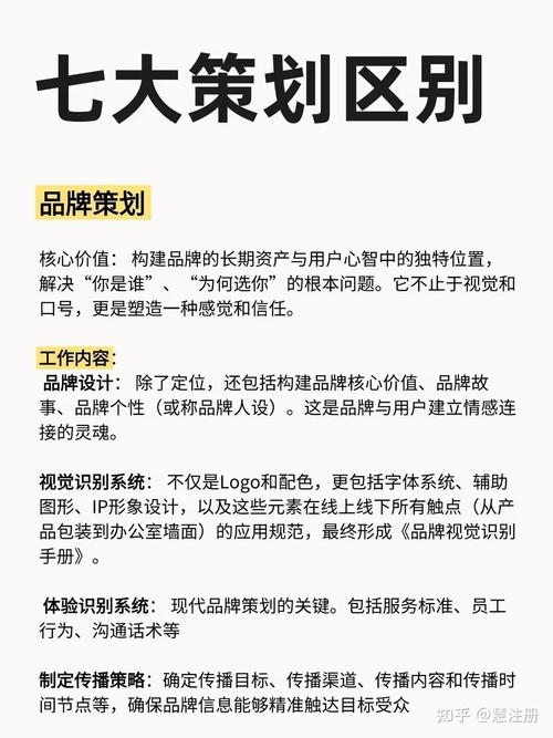 喜欢想概念,做策略>品牌/营销策划喜欢现场感,推动项目落地 &rarr; 活动